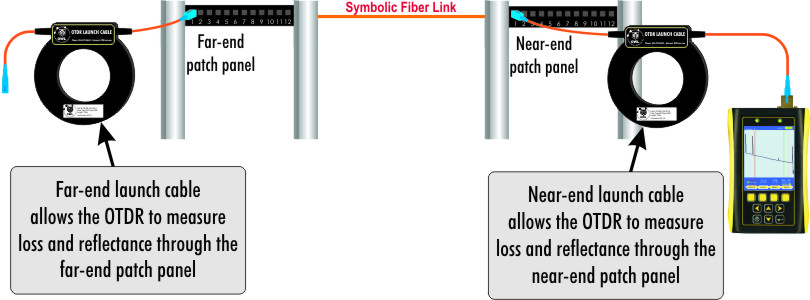 Fiber Ring Launch Cable